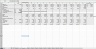 Three-Stage Free Cash Flow for the Firm (FCFF) Valuation Model