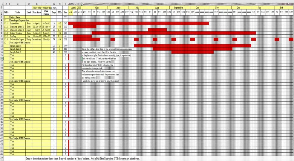 Gantt Chart Basic - Eloquens