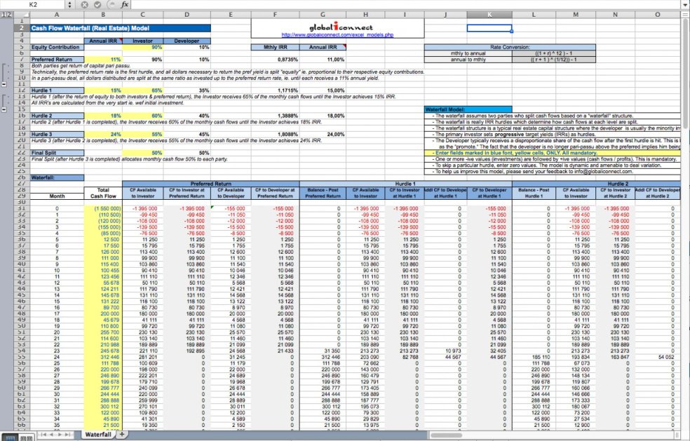 Excel Cash Flow Waterfall Model for Real Estate - Eloquens