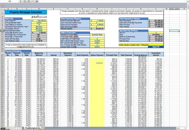 Property Mortgage Calculator