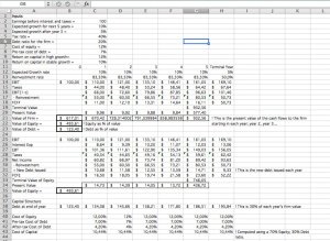 Valuation: Free Cash Flow to Firm (FCFF) vs Free Cash flow to Equity (FCFE) Excel Model