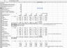 Valuation: Free Cash Flow to Firm (FCFF) vs Free Cash flow to Equity (FCFE) Excel Model