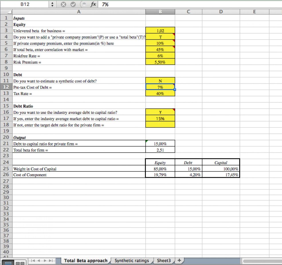 Adjusting the Cost of Equity for a Private Firm - Eloquens