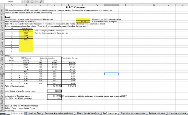 Normalizing Earnings for a Troubled Firm - Eloquens
