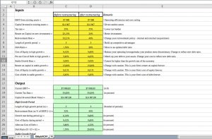 Effects of Restructuring on a Firm - Discounted Cash Flow