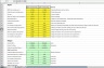 Effects of Restructuring on a Firm - Discounted Cash Flow