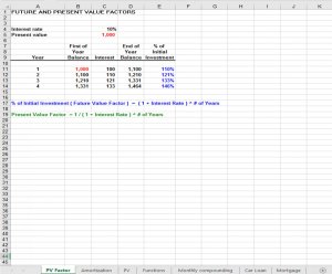 Time Value
