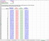 Time Value