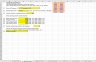 Evaluating Financial Performance and Forecasting