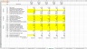 Evaluating Financial Performance and Forecasting