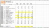 Evaluating Financial Performance and Forecasting
