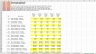 Evaluating Financial Performance and Forecasting