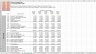 Evaluating Financial Performance and Forecasting