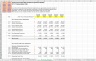 Evaluating Financial Performance and Forecasting