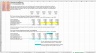 Evaluating Financial Performance and Forecasting