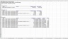 Evaluating Financial Performance and Forecasting