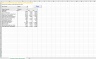 Financial History Pivot Table