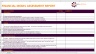Financial Model Assessment Report