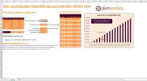 2015 Australian Taxation Calculator Including Deficit Levy