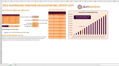 2015 Australian Taxation Calculator Including Deficit Levy