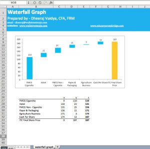 Valuation Waterfall Graph
