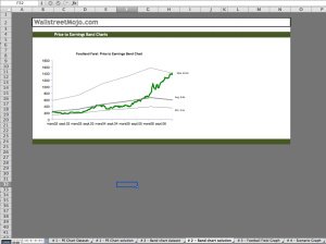 Private Equity Band Chart Template