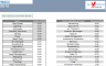 Weighted Average Cost of Capital (WACC) Excel Model