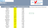 Weighted Average Cost of Capital (WACC) Excel Model