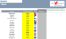 Weighted Average Cost of Capital (WACC) Excel Model