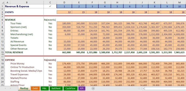 10-year Business Model (DEMO) - Eloquens