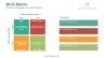 BCG Matrix Powerpoint Template
