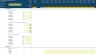 Monthly Rolling Cash Flow Projection Excel Model
