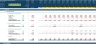 Monthly Rolling Cash Flow Projection Excel Model