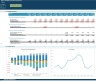 Monthly Rolling Cash Flow Projection Excel Model