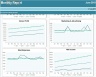 Management Accounting and Coporate Budget Report Excel Template