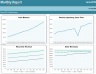 Management Accounting and Coporate Budget Report Excel Template