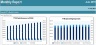 Management Accounting and Coporate Budget Report Excel Template