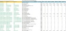 Management Accounting and Coporate Budget Report Excel Template