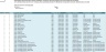 Management Accounting and Coporate Budget Report Excel Template