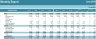 Management Accounting and Coporate Budget Report Excel Template