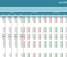 Management Accounting and Coporate Budget Report Excel Template