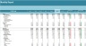 Management Accounting and Coporate Budget Report Excel Template