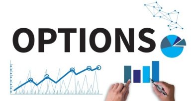 Discover Option Strategies
