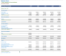 Three Statement Financial Excel Model