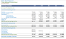Three Statement Financial Excel Model