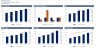 Three Statement Financial Excel Model