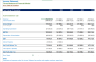 Three Statement Financial Excel Model