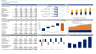 Three Statement Financial Excel Model