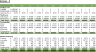 Simple Agriculture & Livestock Excel Model - 3 Statements Model