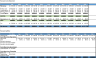 Simple Agriculture & Livestock Excel Model - 3 Statements Model